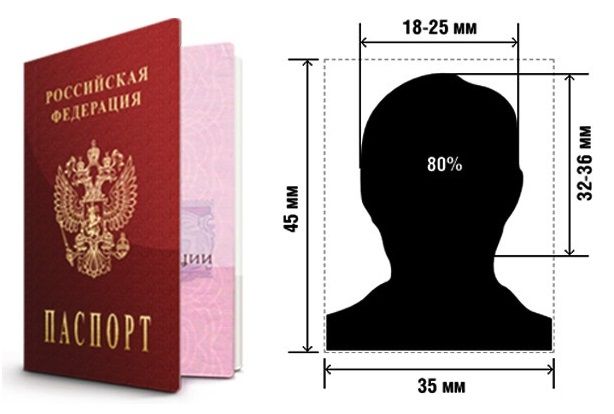 Какое должно быть фото на паспорт рф 2023